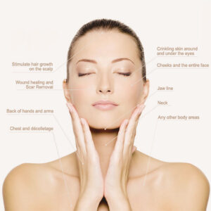 image of woman and description of where platelet rich plasma PRP can be injected Dr. Christine Rodgers Denver Plastic Surgery